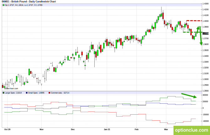      CFTC  28   2  (GBPUSD, USDJPY, AUDUSD, NZDUSD)