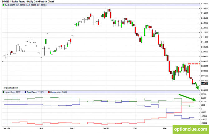      CFTC  28   2  (DXY, EURUSD, USDCHF)