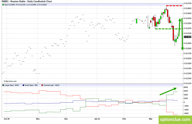      CFTC  28   2  (CLH21, USDCAD, USDRUB)