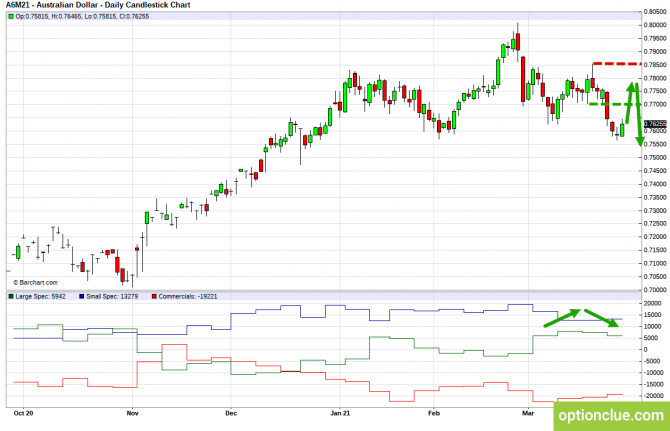      CFTC  28   2  (GBPUSD, USDJPY, AUDUSD, NZDUSD)