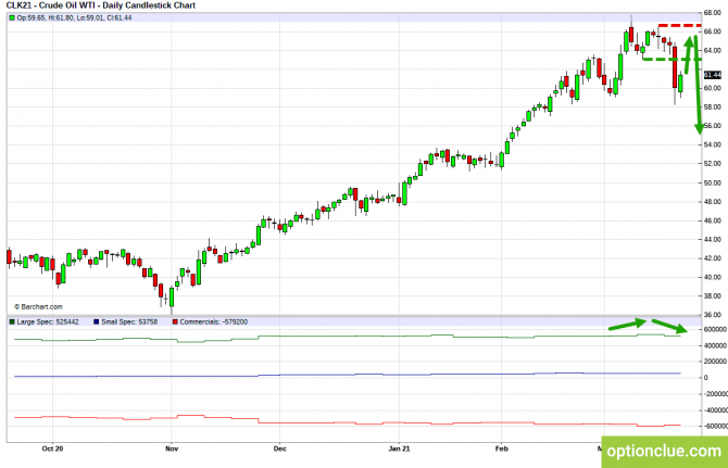      CFTC  22  26  (CLH21, USDCAD, USDRUB)