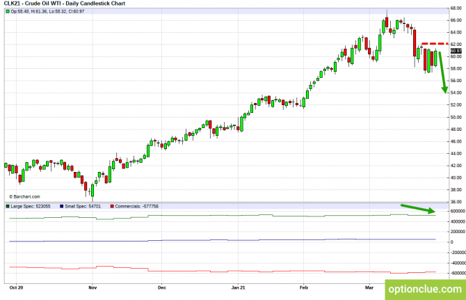 Обзор рынка на основе отчётов CFTC на 28 марта — 2 апреля (CLH21, USDCAD, USDRUB) Обзор рынка на основе отчётов CFTC на 28 марта — 2 апреля (CLH21, USDCAD, USDRUB)