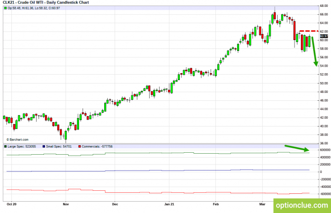      CFTC  28   2  (CLH21, USDCAD, USDRUB)