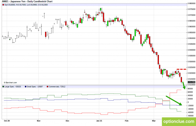      CFTC  28   2  (GBPUSD, USDJPY, AUDUSD, NZDUSD)