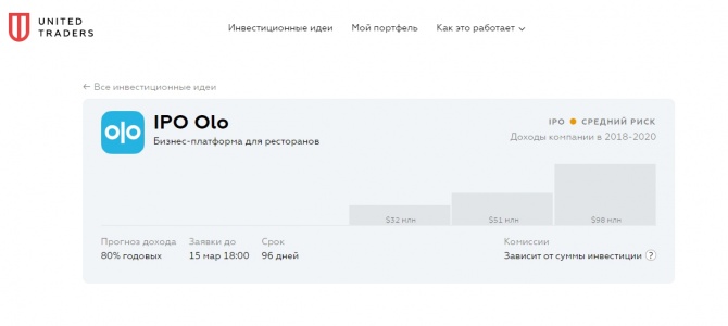 IPO Olo — бизнес-платформа для ресторанов США IPO Olo — бизнес-платформа для ресторанов США