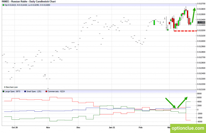      CFTC  22  26  (CLH21, USDCAD, USDRUB)