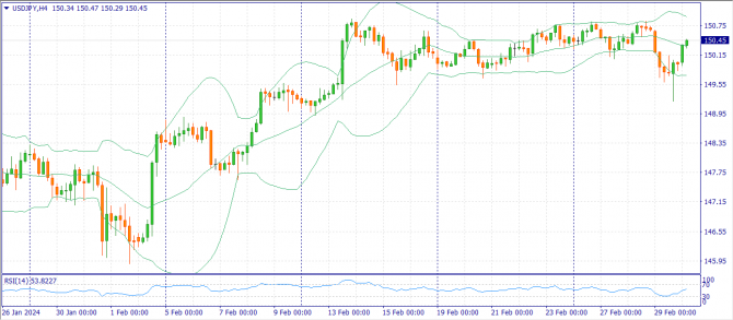     01.03.2024 (EURUSD, GBPUSD, USDJPY)