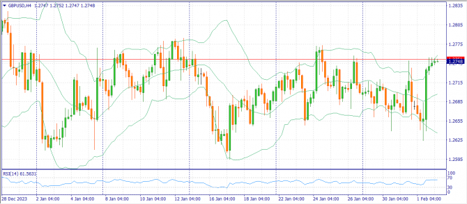     01.03.2024 (EURUSD, GBPUSD, USDJPY)
