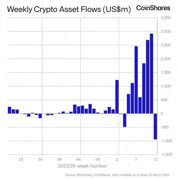 Объемы накопления Bitcoin на новом максимуме Объемы накопления Bitcoin на новом максимуме