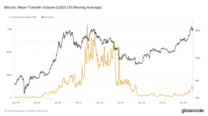    Bitcoin  .