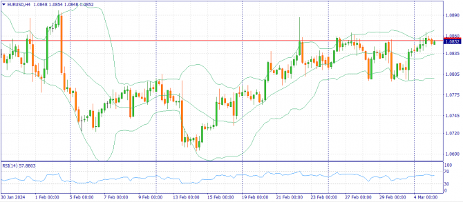 Фундаментальный анализ рынка за 05.03.2024 (EURUSD, GBPUSD, USDJPY) Фундаментальный анализ рынка за 05.03.2024 (EURUSD, GBPUSD, USDJPY)