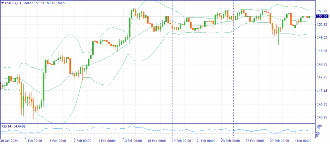 Фундаментальный анализ рынка за 05.03.2024 (EURUSD, GBPUSD, USDJPY) Фундаментальный анализ рынка за 05.03.2024 (EURUSD, GBPUSD, USDJPY)