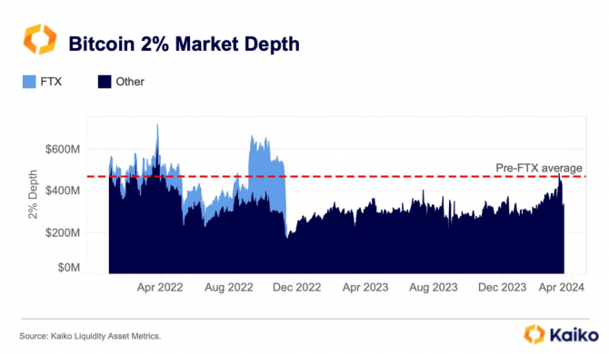    Bitcoin  .