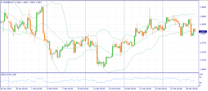     01.03.2024 (EURUSD, GBPUSD, USDJPY)