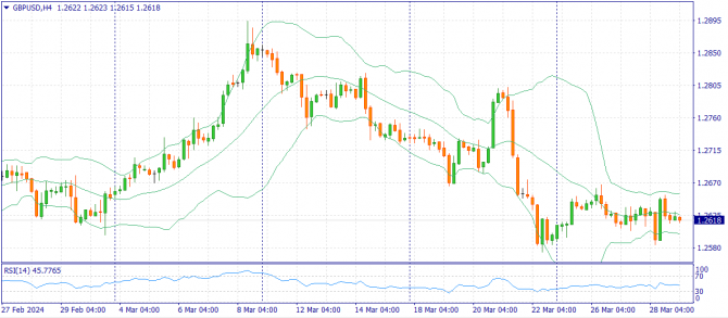     29.03.2024 GBPUSD