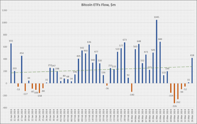    Bitcoin  .