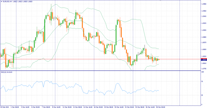 Фундаментальный анализ рынка за 28.03.2024 EURUSD Фундаментальный анализ рынка за 28.03.2024 EURUSD