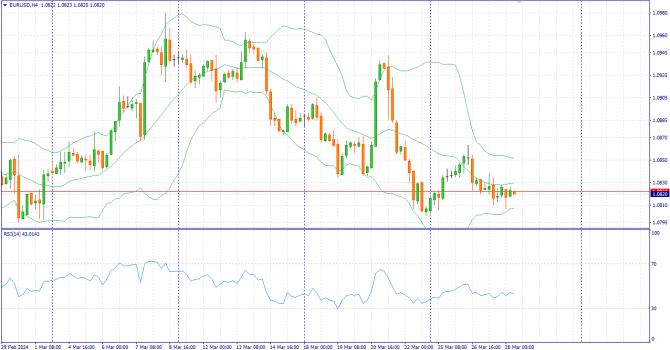     28.03.2024 EURUSD