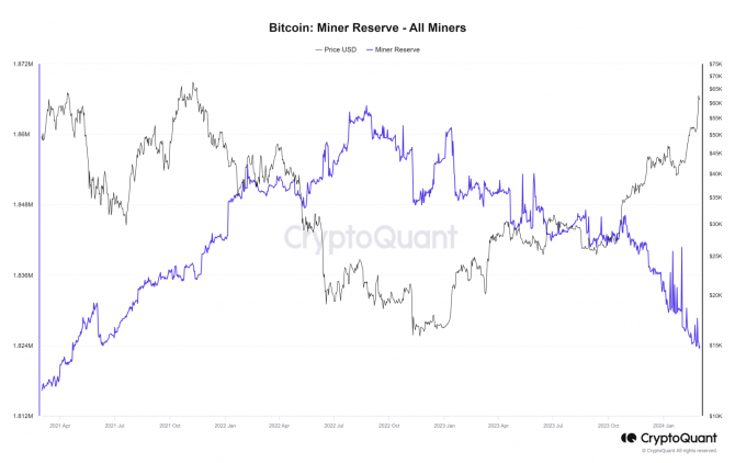 Майнеры сливают Bitcoin в преддверии халвинга Майнеры сливают Bitcoin в преддверии халвинга