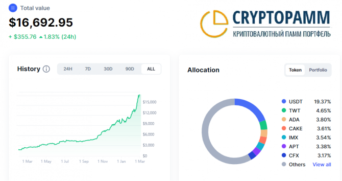   Cryptopamm     +7%