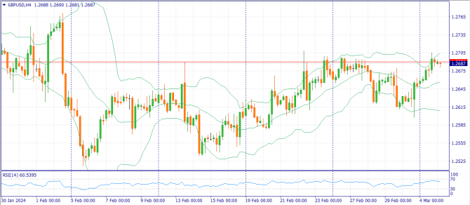 Фундаментальный анализ рынка за 05.03.2024 (EURUSD, GBPUSD, USDJPY) Фундаментальный анализ рынка за 05.03.2024 (EURUSD, GBPUSD, USDJPY)