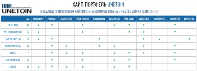 UNETOIN - рекламная сеть лучших блогов частных инвесторов UNETOIN - рекламная сеть лучших блогов частных инвесторов