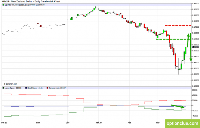       COT  30   3  (GBPUSD, USDJPY, AUDUSD, NZDUSD)