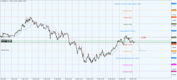 eur-usd