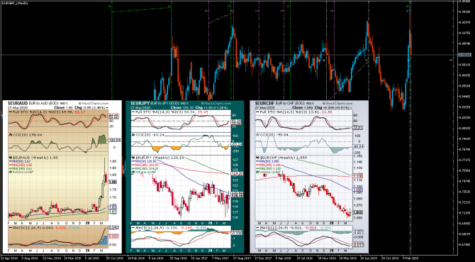 Евроскепсис ... eurAud ... Евроскепсис ... eurAud ...