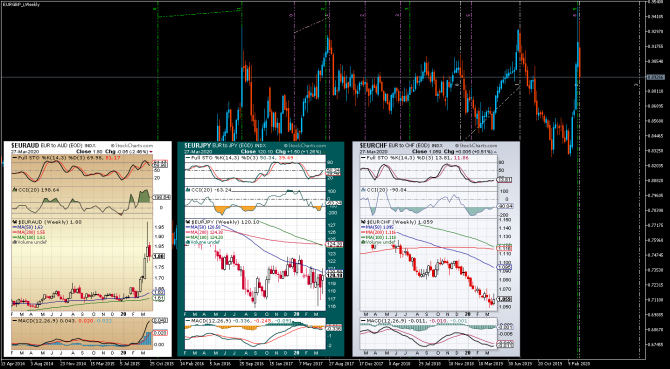  ... eurAud ...