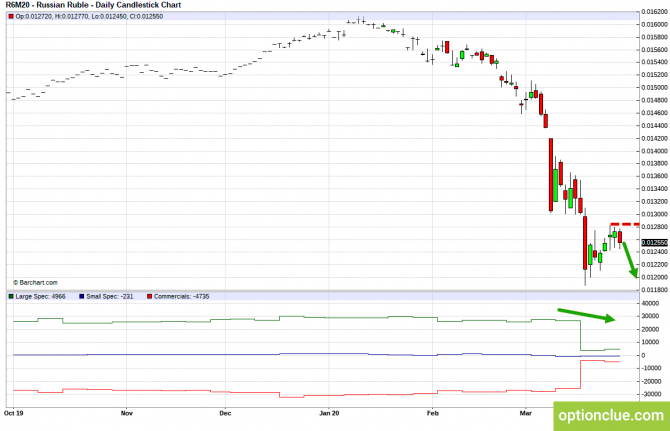 Еженедельный обзор рынка с учётом данных COT на 30 марта — 3 апреля (CLH18, USDCAD, USDRUB) Еженедельный обзор рынка с учётом данных COT на 30 марта — 3 апреля (CLH18, USDCAD, USDRUB)