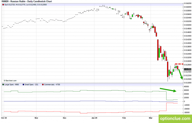       COT  30   3  (CLH18, USDCAD, USDRUB)