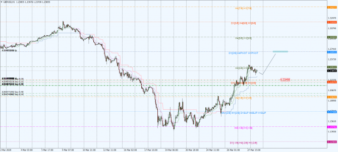 gbp-usd