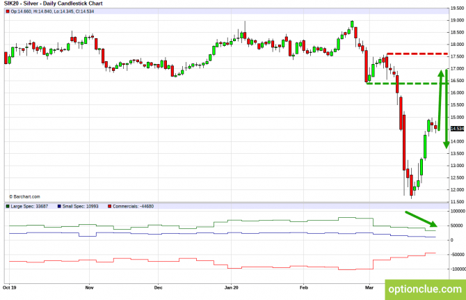 Еженедельный обзор рынка с учётом данных COT на 30 марта — 3 апреля (ESH18, XAUUSD, XAGUSD) Еженедельный обзор рынка с учётом данных COT на 30 марта — 3 апреля (ESH18, XAUUSD, XAGUSD)