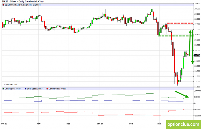       COT  30   3  (ESH18, XAUUSD, XAGUSD)