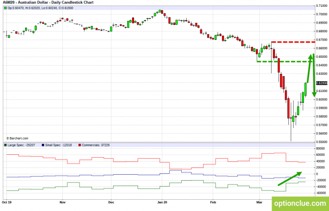       COT  30   3  (GBPUSD, USDJPY, AUDUSD, NZDUSD)