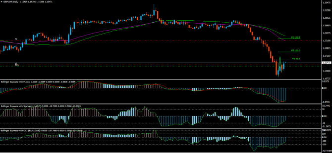Фунт: евро, франк => gbpJpy Фунт: евро, франк => gbpJpy
