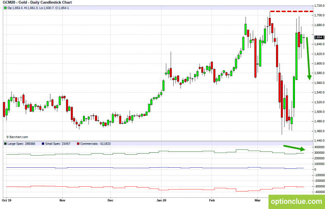 Еженедельный обзор рынка с учётом данных COT на 30 марта — 3 апреля (ESH18, XAUUSD, XAGUSD) Еженедельный обзор рынка с учётом данных COT на 30 марта — 3 апреля (ESH18, XAUUSD, XAGUSD)