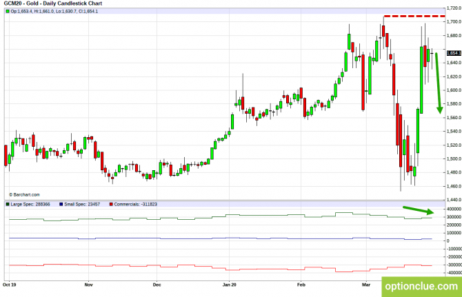       COT  30   3  (ESH18, XAUUSD, XAGUSD)