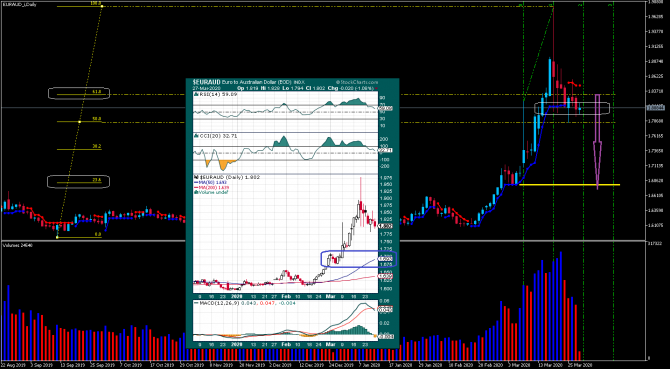 Евроскепсис ... eurAud ... Евроскепсис ... eurAud ...