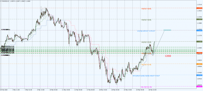 eur-usd