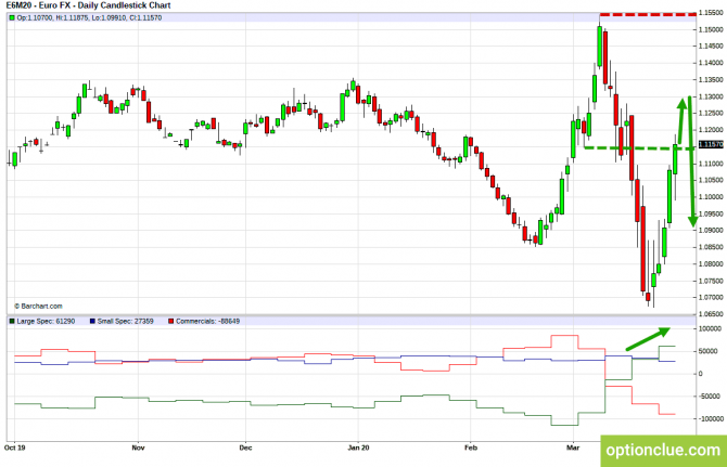Еженедельный обзор рынка с учётом данных COT на 30 марта — 3 апреля (DXY, EURUSD, USDCHF) Еженедельный обзор рынка с учётом данных COT на 30 марта — 3 апреля (DXY, EURUSD, USDCHF)