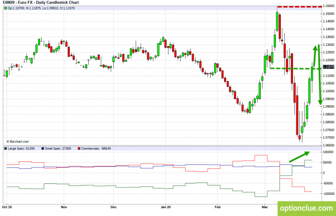       COT  30   3  (DXY, EURUSD, USDCHF)