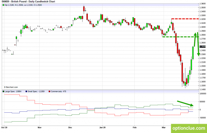       COT  30   3  (GBPUSD, USDJPY, AUDUSD, NZDUSD)