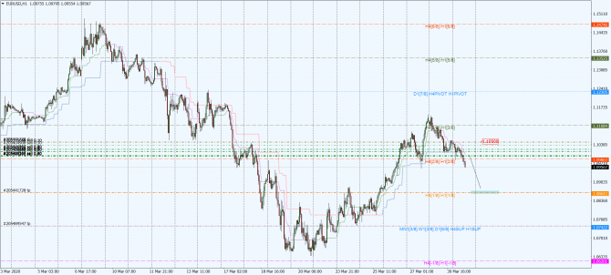 eur-usd