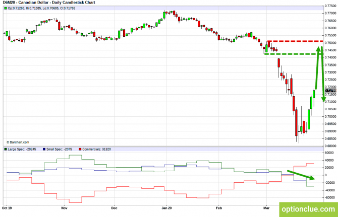       COT  30   3  (CLH18, USDCAD, USDRUB)