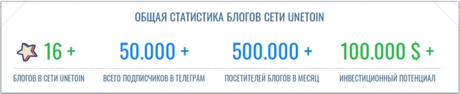 UNETOIN - рекламная сеть лучших блогов частных инвесторов UNETOIN - рекламная сеть лучших блогов частных инвесторов