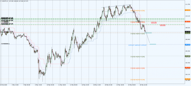 usd-jpy