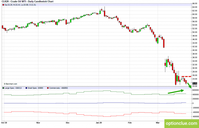 Еженедельный обзор рынка с учётом данных COT на 30 марта — 3 апреля (CLH18, USDCAD, USDRUB) Еженедельный обзор рынка с учётом данных COT на 30 марта — 3 апреля (CLH18, USDCAD, USDRUB)