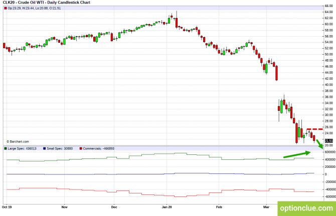       COT  30   3  (CLH18, USDCAD, USDRUB)